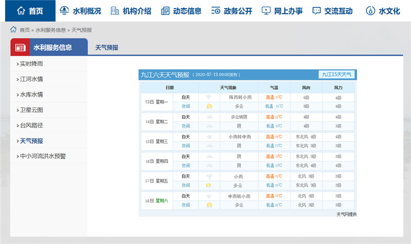 安全風(fēng)險(xiǎn)預(yù)測(cè)預(yù)報(bào)